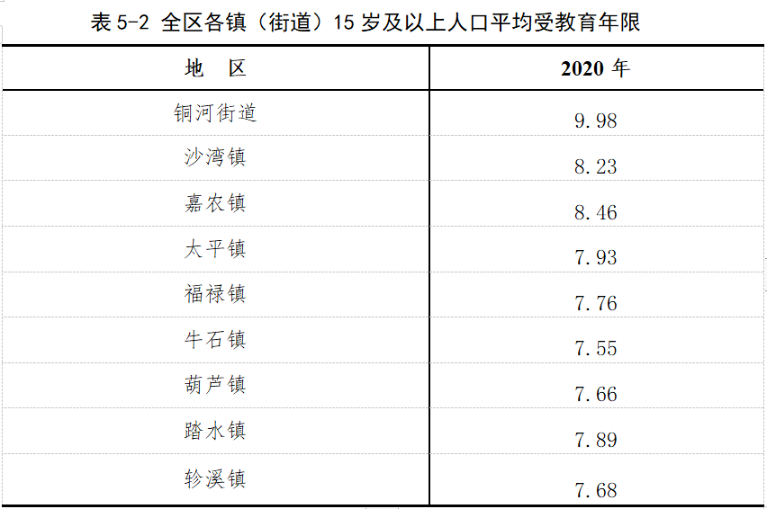 沙湾区常住人口_南沙湾区实验学校