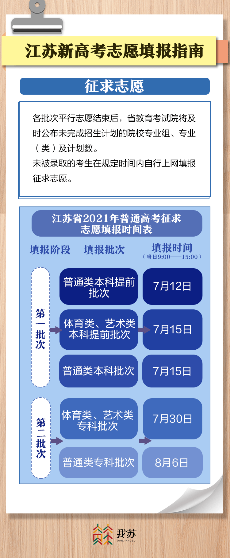 高考志愿填報時間江蘇_2021高考江蘇填報志愿時間_江蘇高考志愿填報時間