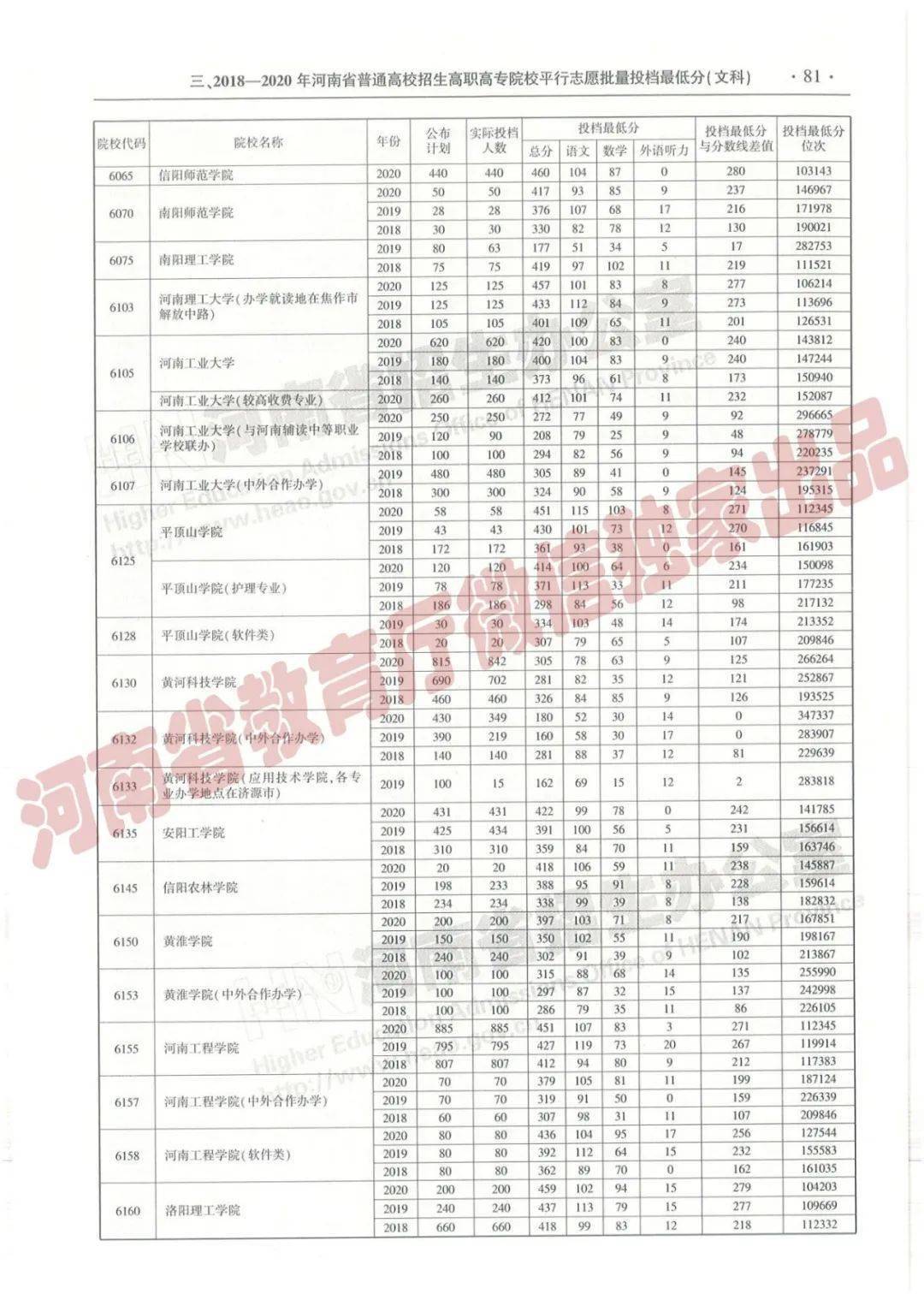 來源:中原盾 大河網 河南省教育廳 大河報kfzf投稿:kfzfxxk@163.