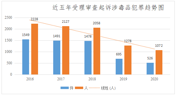 毒品的特征定义图片