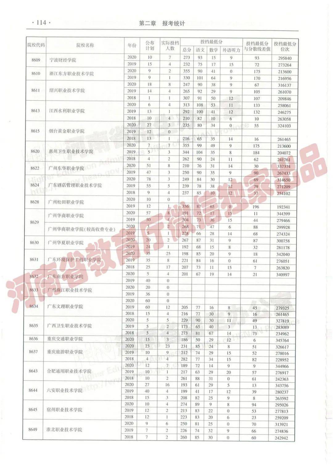 來源:中原盾 大河網 河南省教育廳 大河報kfzf投稿:kfzfxxk@163.