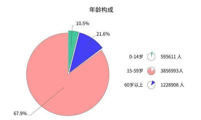 浦东新区人口_惠南榜上有名 浦东街镇人口之最(2)