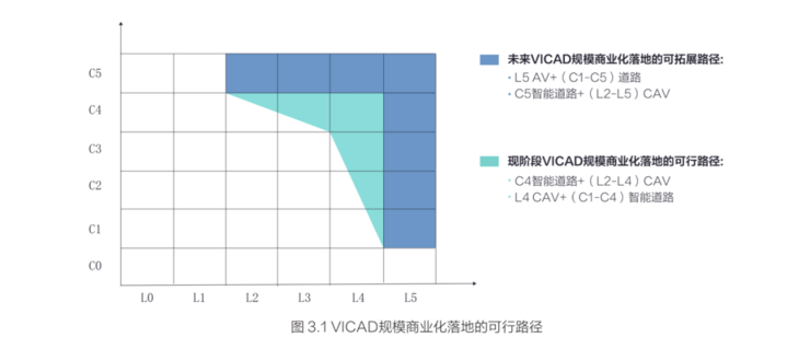 定义|全球首份车路协同白皮书发布：“智慧的路”如何让“聪明的车”更聪明？