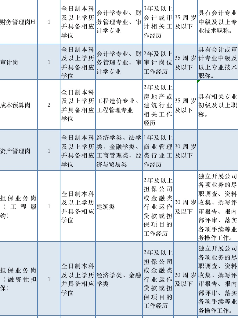 合肥国企招聘_合肥国企招聘32人,年薪10 15万(3)