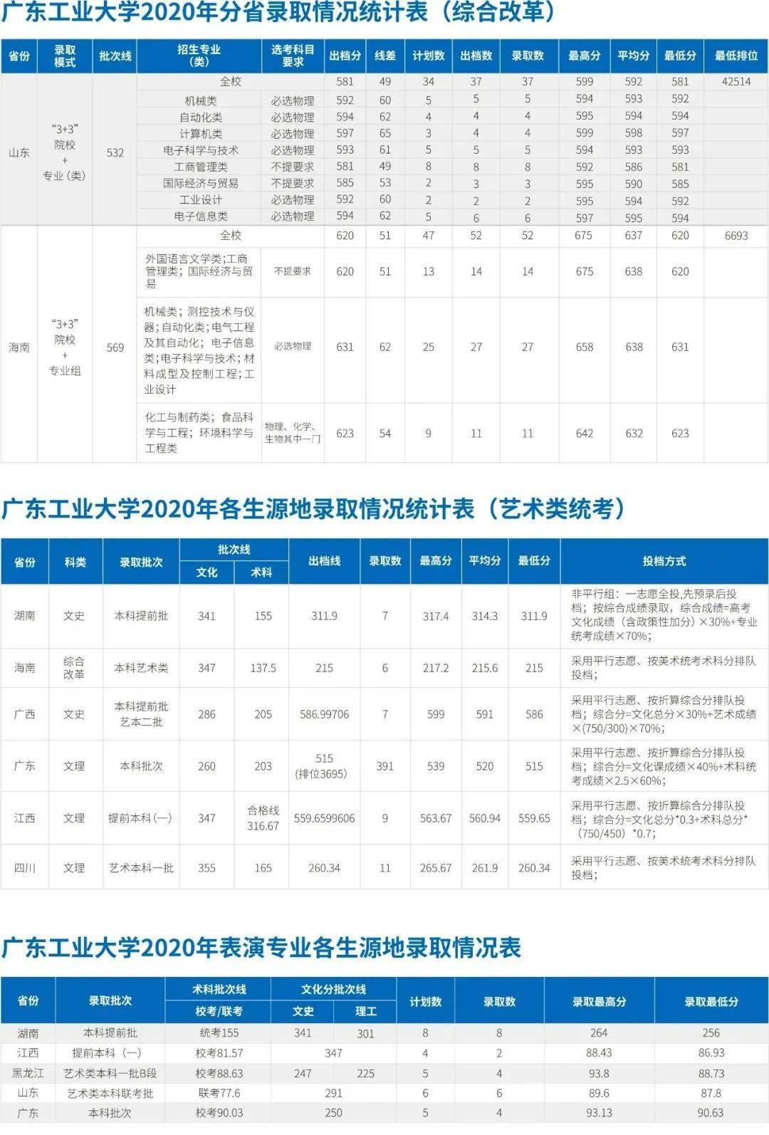 广工排名_广工东风路照片(2)