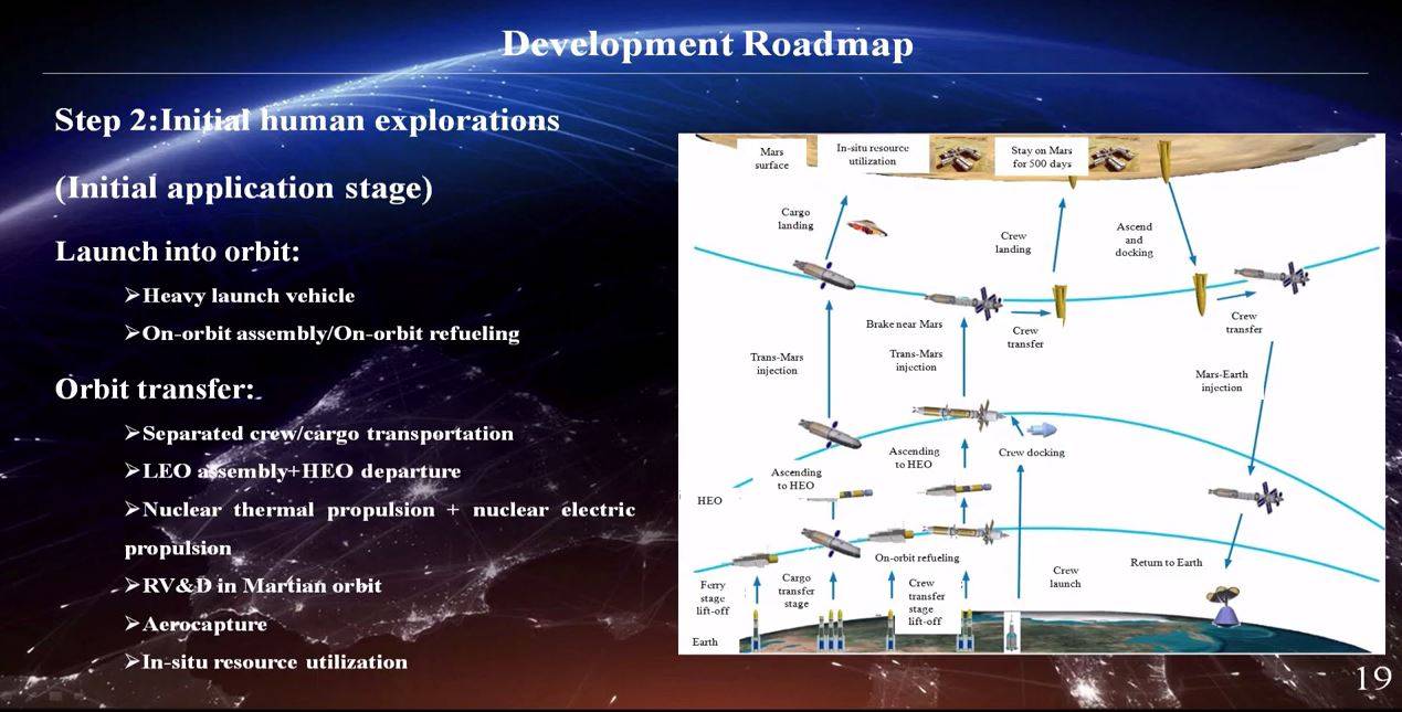 中方|载人登陆火星三步走，中国科学家打算这么干