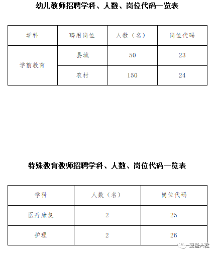 夏邑招聘_关于2021年夏邑县公开招聘教师面试有关事项的公告(3)