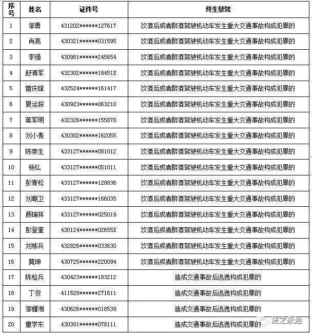 永州各县人口排名_谁的潜力大 永州各区县人口数据分析(3)