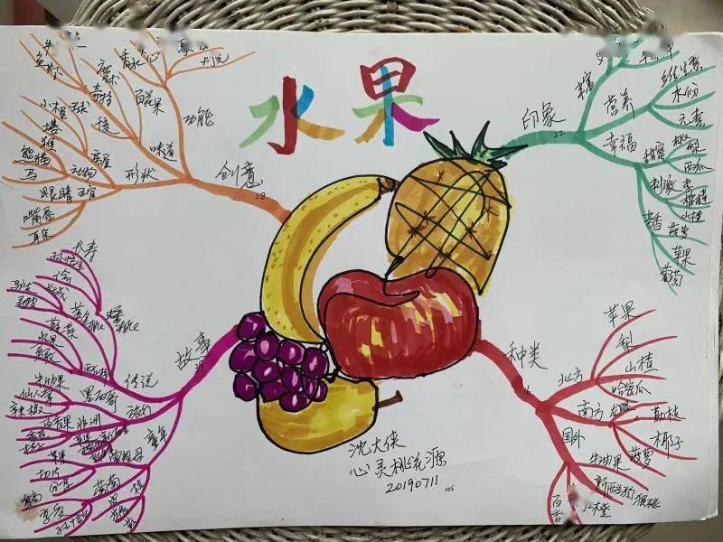 活动预告这个暑期给孩子的神奇礼物思维导图诗歌