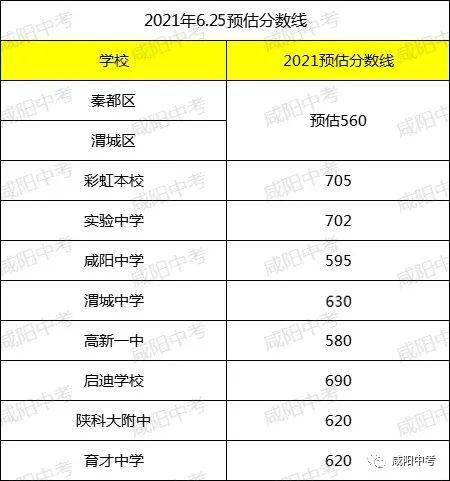 2021陜西中考錄取結果查詢_陜西中考錄取情況_陜西省中考錄取