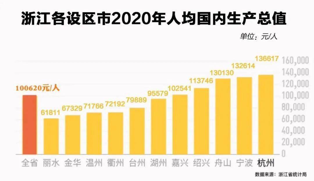 嵊泗GDP2020_浙江此县城虽人口不足10万,但人均GDP排第一,超过杭州和宁波