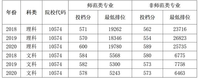 贵州师范大学求是学院教务系统_贵州师范求是学院教务系统_贵州师范大学求是学院教务网