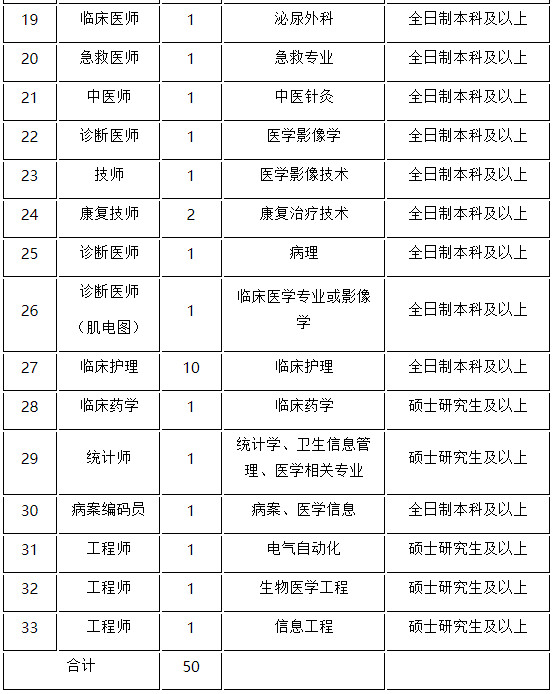 护士编制报名时间2020_护士编制报名考试时间2023_2023护士编制考试报名时间