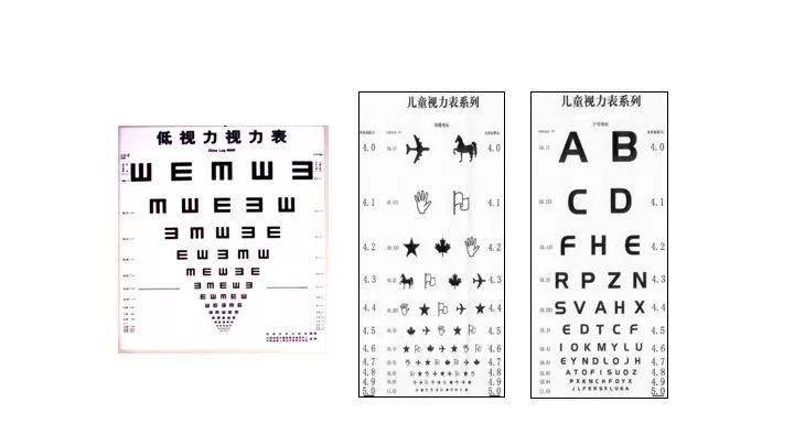 眼视光视力表的设计原理