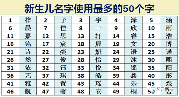 中国人口数量10后_中国10后小童星