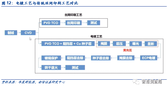 深度分析光伏电池片金属化及银浆技术