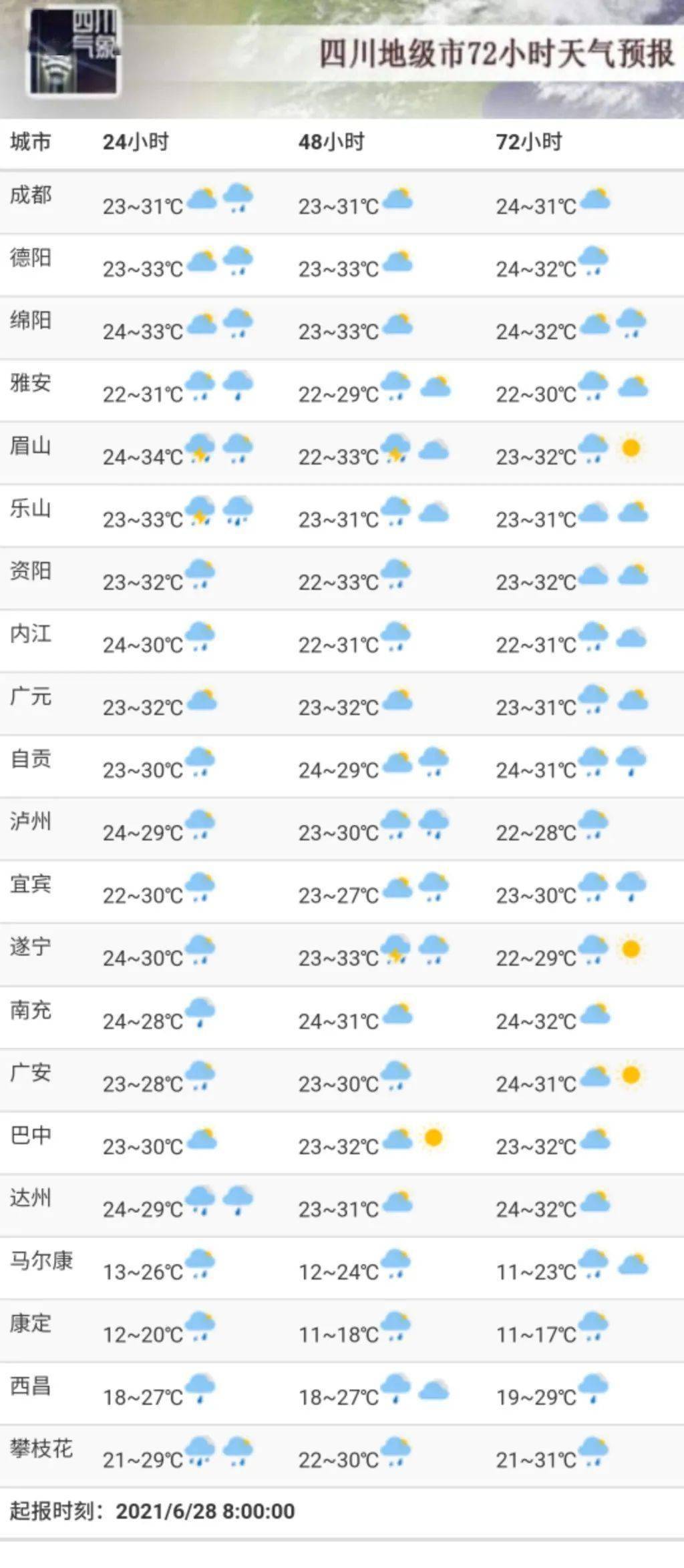 自贡天气预报15天气图片