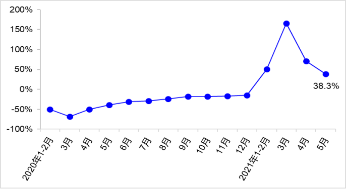 什么叫做同期增长 93039e341f124d69856d357403744ff7.png