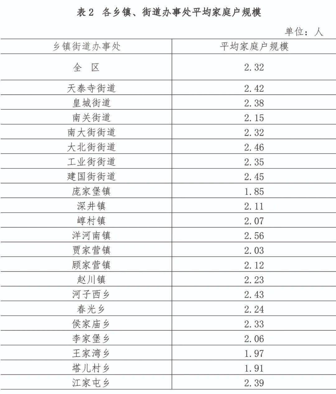 乡氏全国人口有多少_平河乡有多少人口