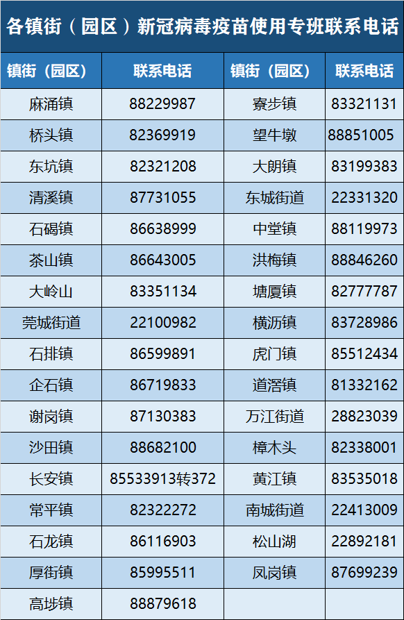大朗清零后几天解封东莞现在是什么风险等级