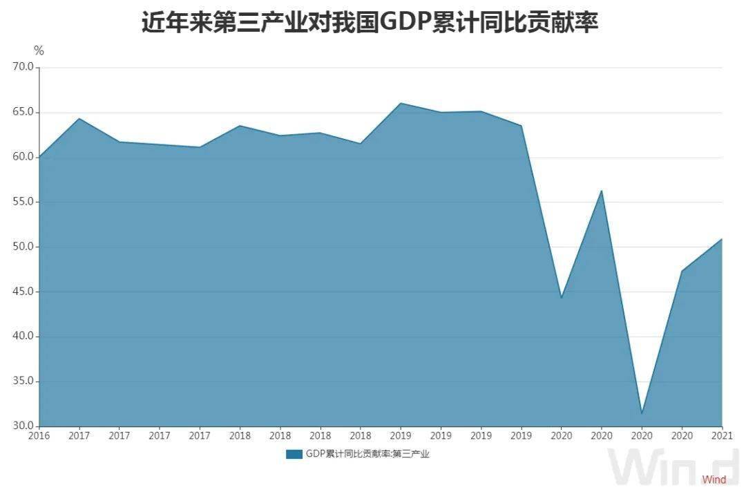 党的十八大以来,随着中国经济逐步转向高质量发展,经济结构持续优化