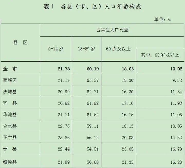 庆阳有多少人口_庆阳一村主任家4口人违规享低保受处罚