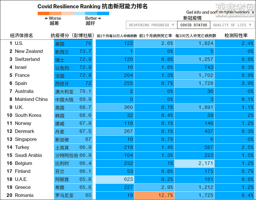 疫苗排名_新冠疫苗接种图片(3)