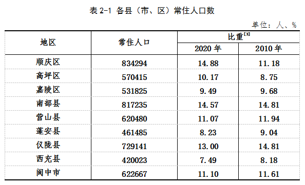 陇县人口_陕西省电话区号