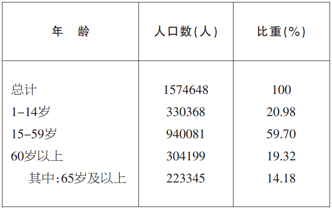 滕州人口_枣庄市各区县 滕州市人口最多面积最大GDP第一,山亭区GDP排最后(3)