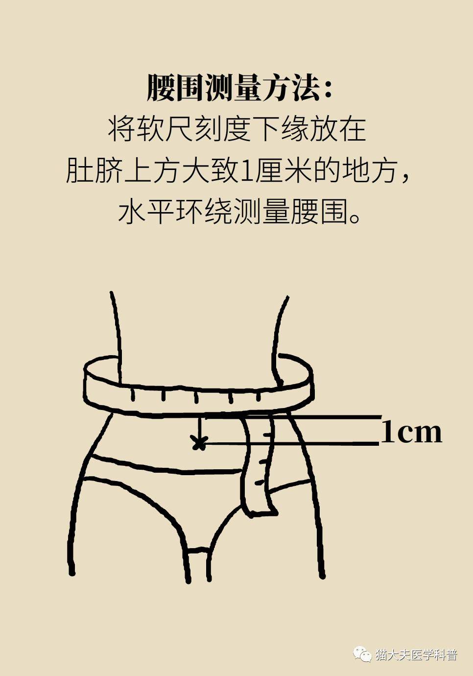 腹腔镜|什么样的人能做减重手术？专家：符合这个指标才行