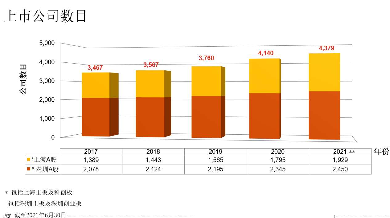 数据眼| 245只新股上市！2021上半年A股IPO数量翻番_搜狐网
