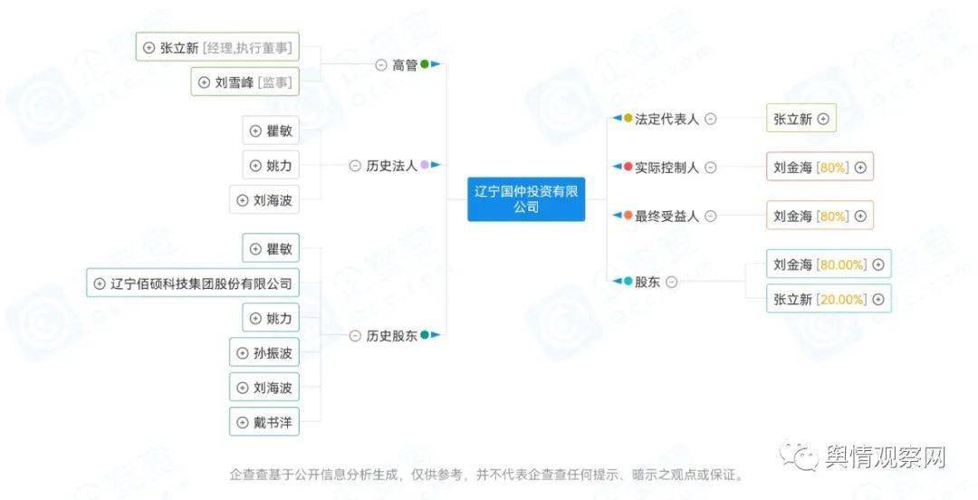 山东众安实业涉嫌非法集资 与被查处的辽宁百硕模式类似(图1)