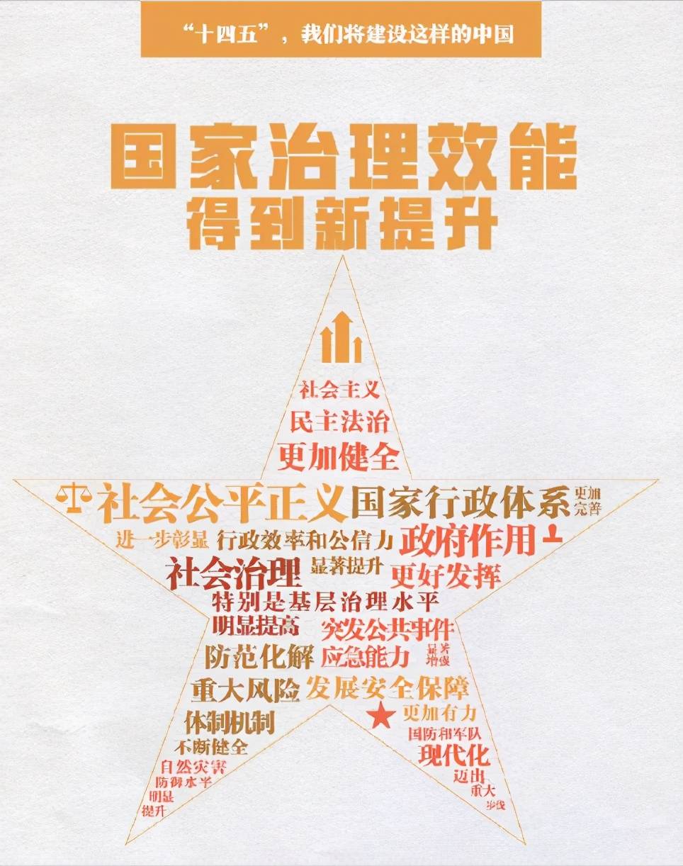 奋力实现十四五新开局擘画中国发展新蓝图