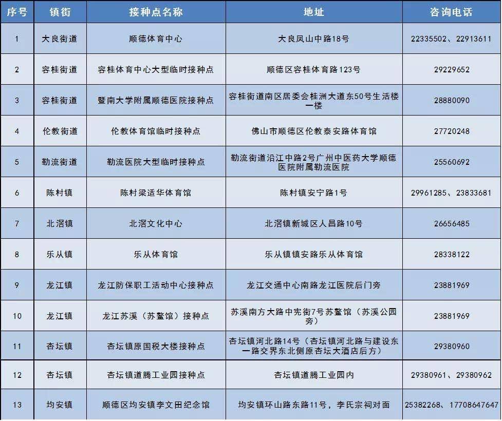 单位|老人、小孩何时可以接种新冠病毒疫苗？佛山疾控回应