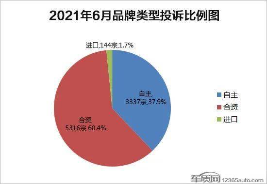 汽车投诉排行榜2021_2021年二季度热销轿车投诉销量比排行(2)