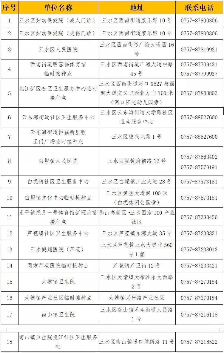 单位|老人、小孩何时可以接种新冠病毒疫苗？佛山疾控回应