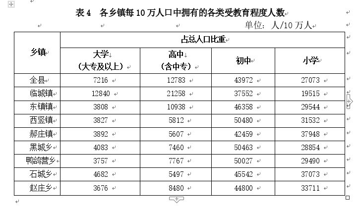 乡村人口_2019年广东常住人口增加175万 出生人口减少0.6万人