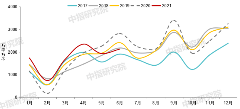广州各区2021上半年gdp(2)