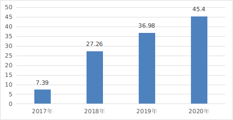 国家互联网信息办公室发布《数字中国发展报告（2开云体育 开云官网020年）(图8)