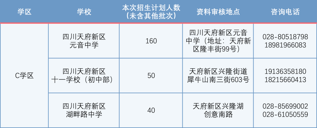 四川天府新區初中c學區2021年小升初入學登記公告