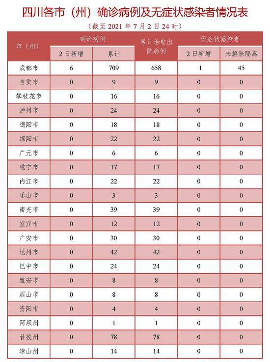 隔离|四川新增新型冠状病毒肺炎确诊病例6例，均为境外输入