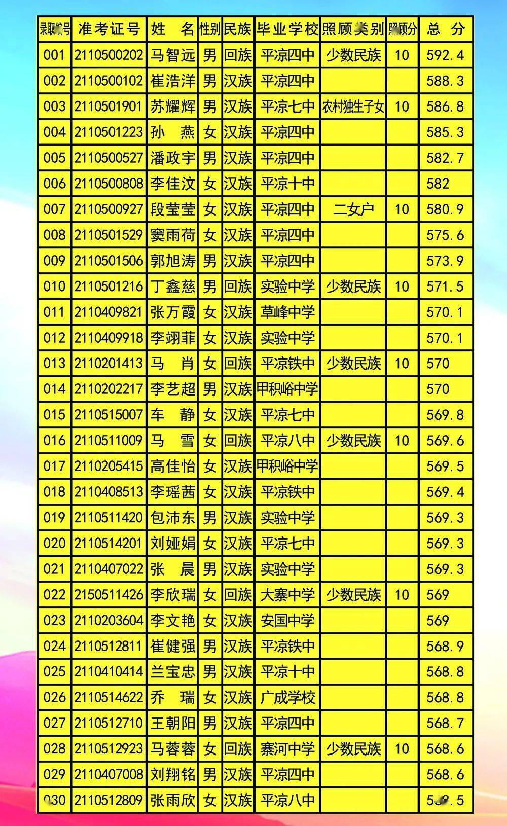 中考江西查分網_江西中考查分_中考江西查分時間