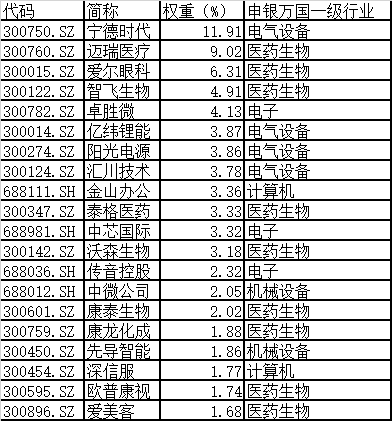 创业|大爆发！刚刚，重磅ETF上市！一键布局两大科技龙头指数