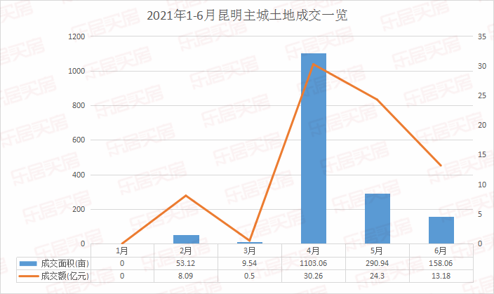 昆明2021年上半年gdp(2)