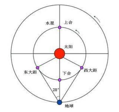 低空|定好闹钟！战胜哥白尼的时刻即将到来！