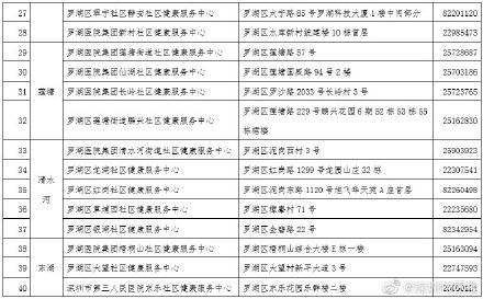 接种|罗湖区60岁及以上长者可前往44个接种点接种疫苗