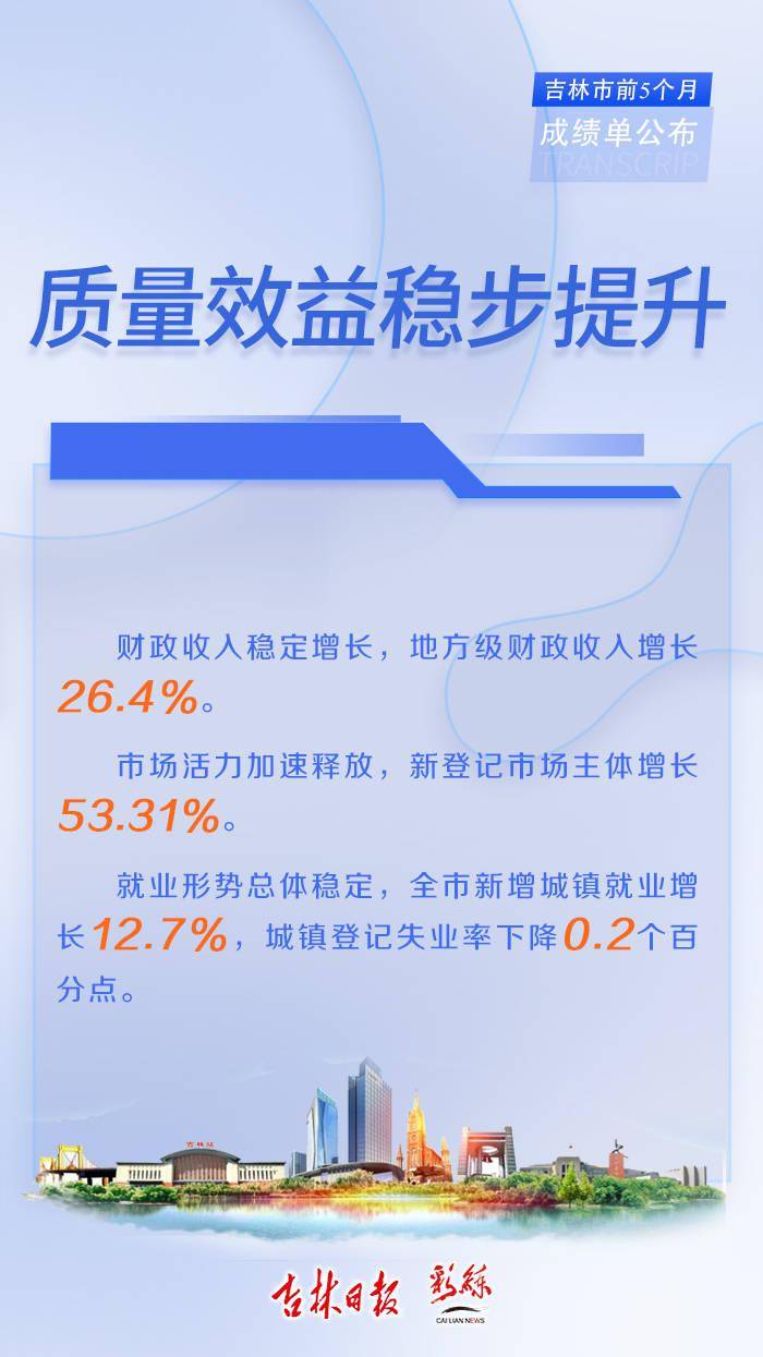 海报|海报！吉林市前5个月“成绩单”公布