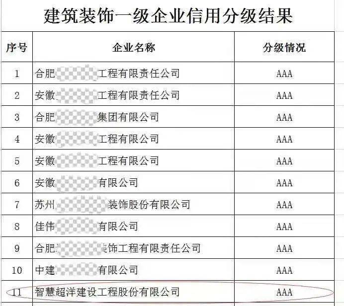 司是什么级别单位 b74b9efb31534d01a541c98dfb284efd.jpeg