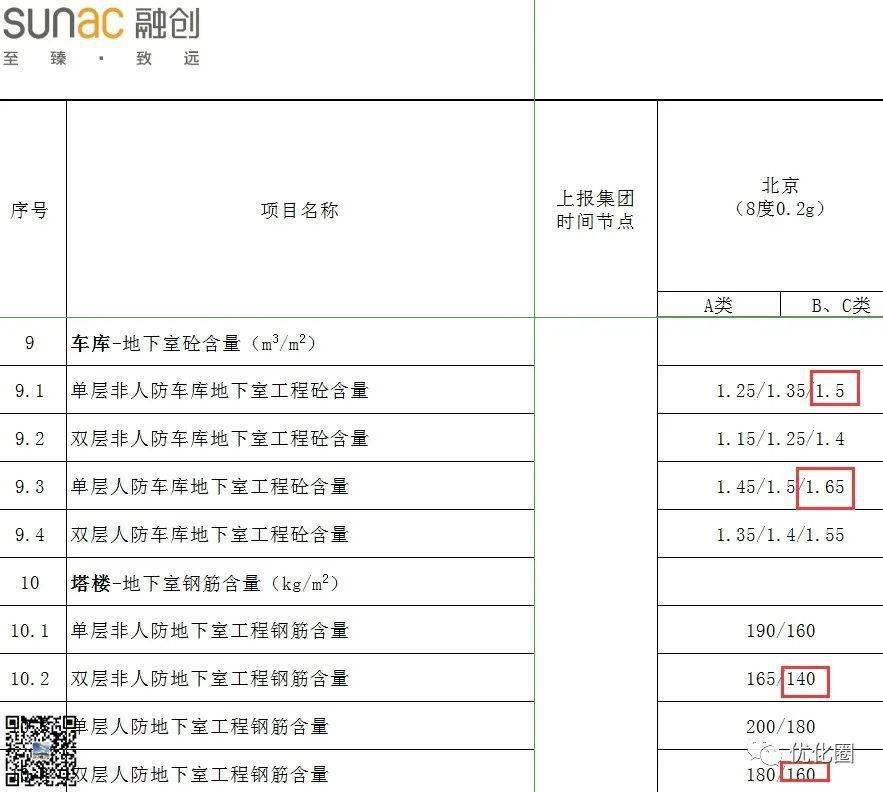 融创服务职级排布图图片