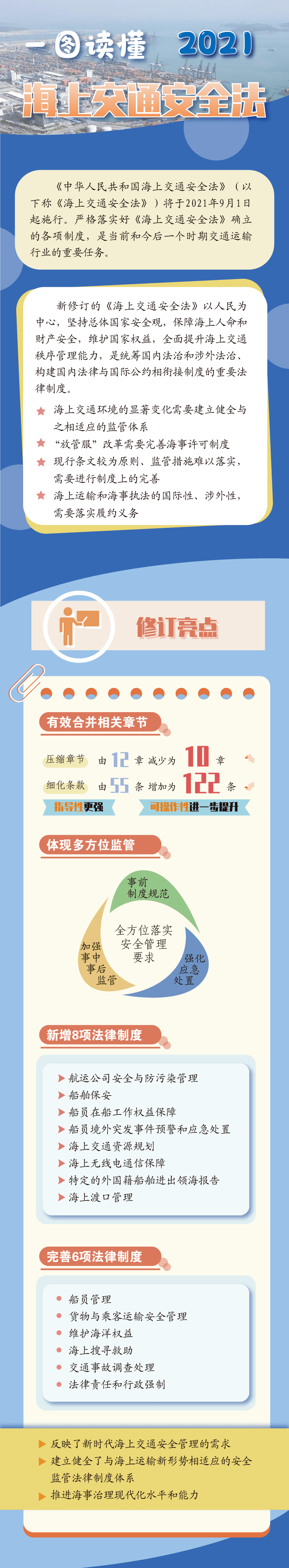 关注 | 船员权益保障首次写入法律!一图读懂新海上交通安全法_内容